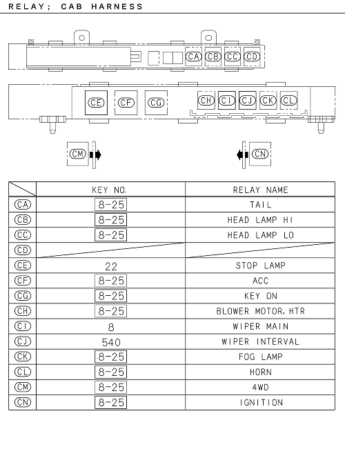 Partial Engine
